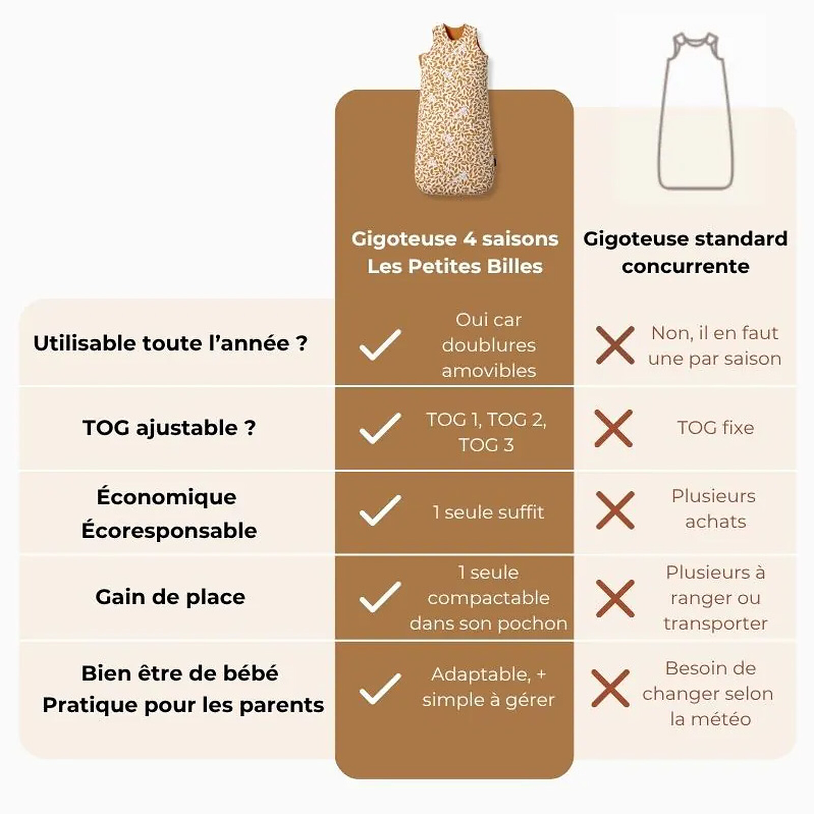 Gigoteuse Evolutive 4 Saisons Léopard - 0/6 Mois Les Petites Billes