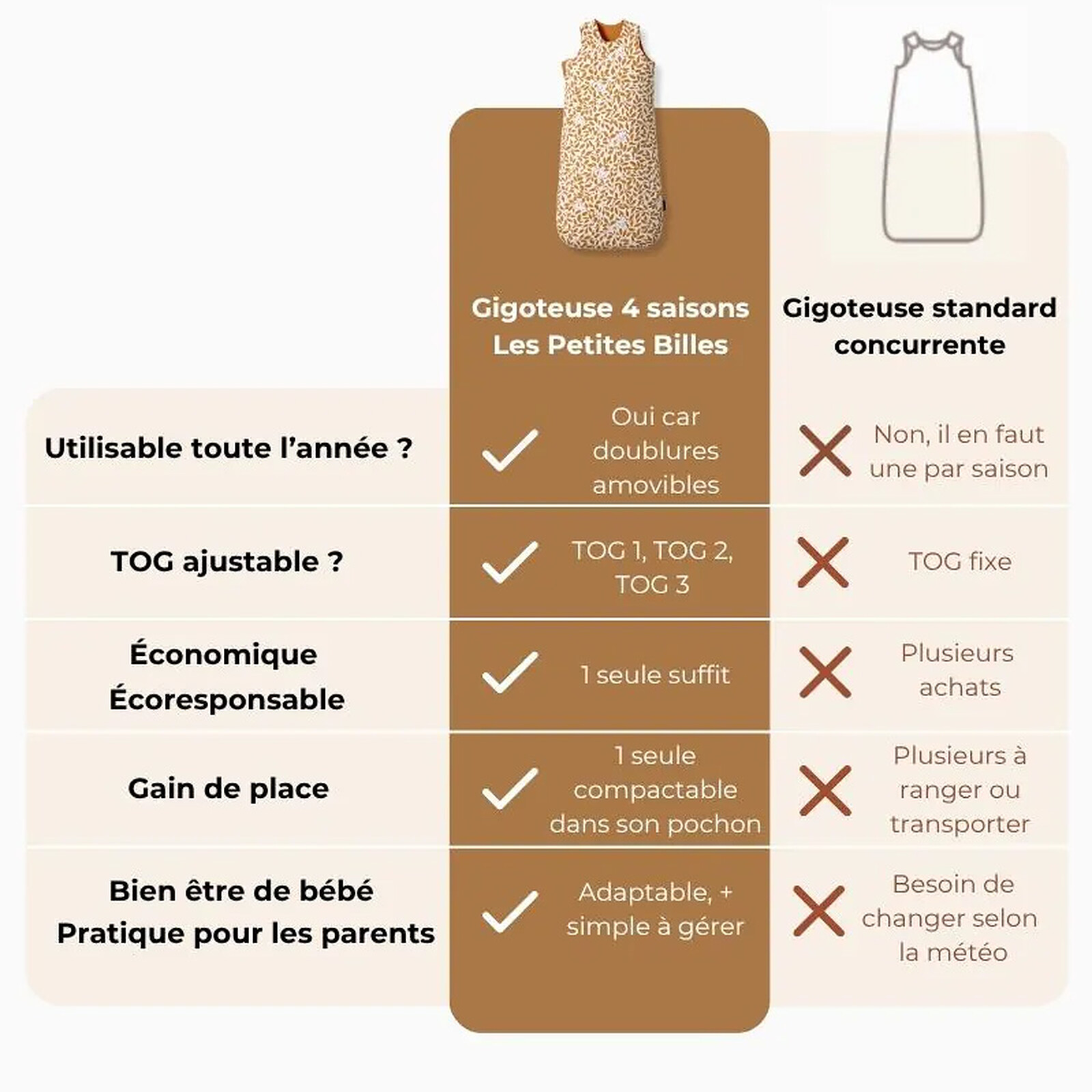 Avis Gigoteuse Evolutive 4 Saisons Ourson - 6/18 Mois