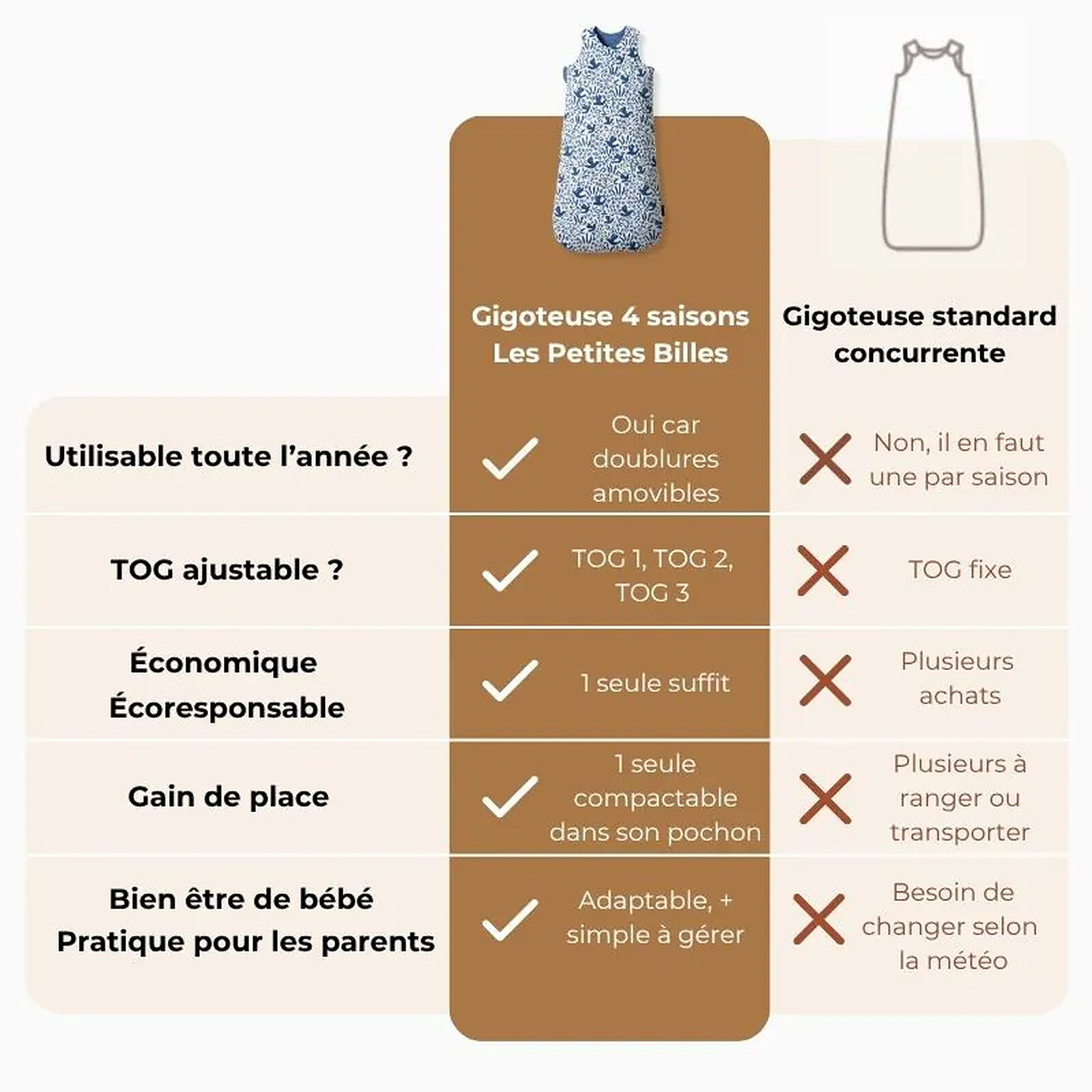 Avis Gigoteuse Evolutive 4 Saisons Oiseaux - 0/6 Mois