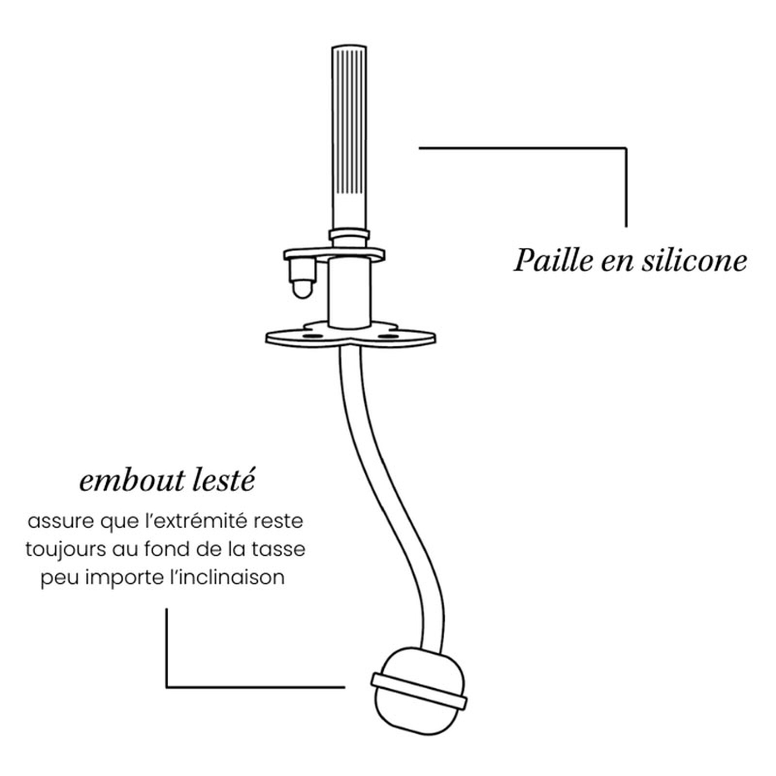 Avis Tasse avec Paille Lestée Coconut Toile de Jouy Gris - 240 ml