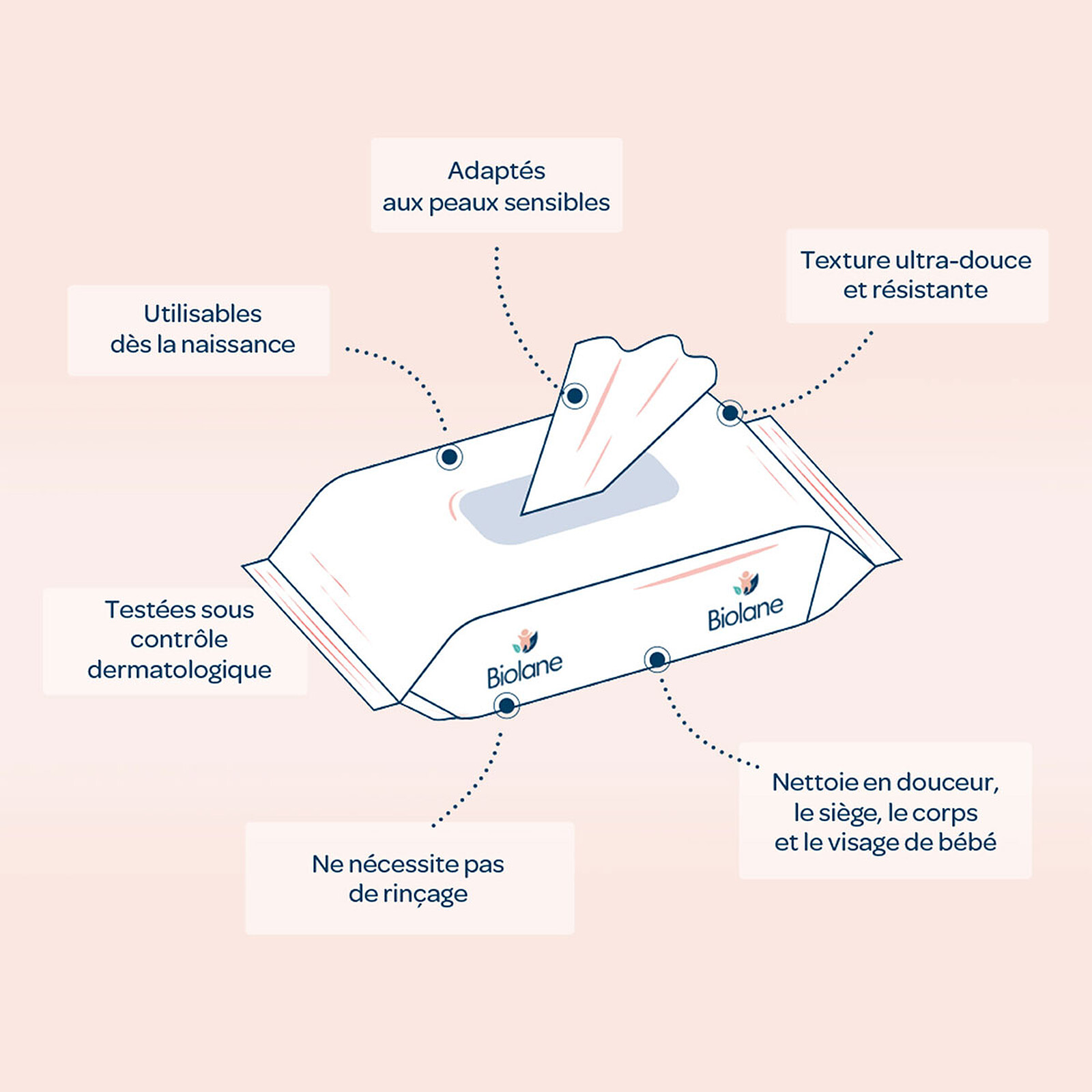 Avis Paquet de 54 Lingettes à l'Eau