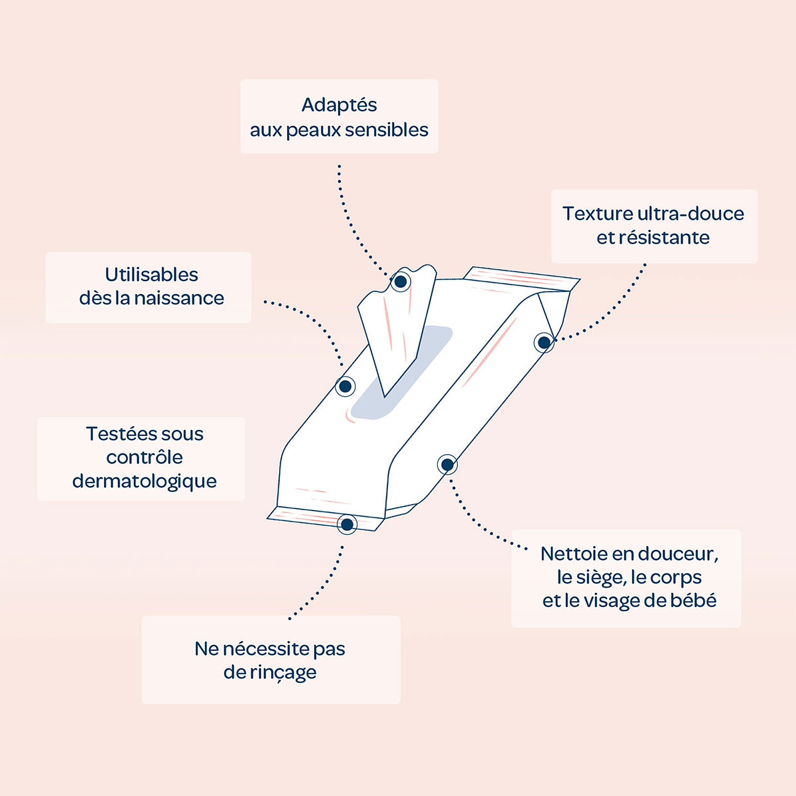 Paquet de 15 Lingettes à l'Eau Biolane