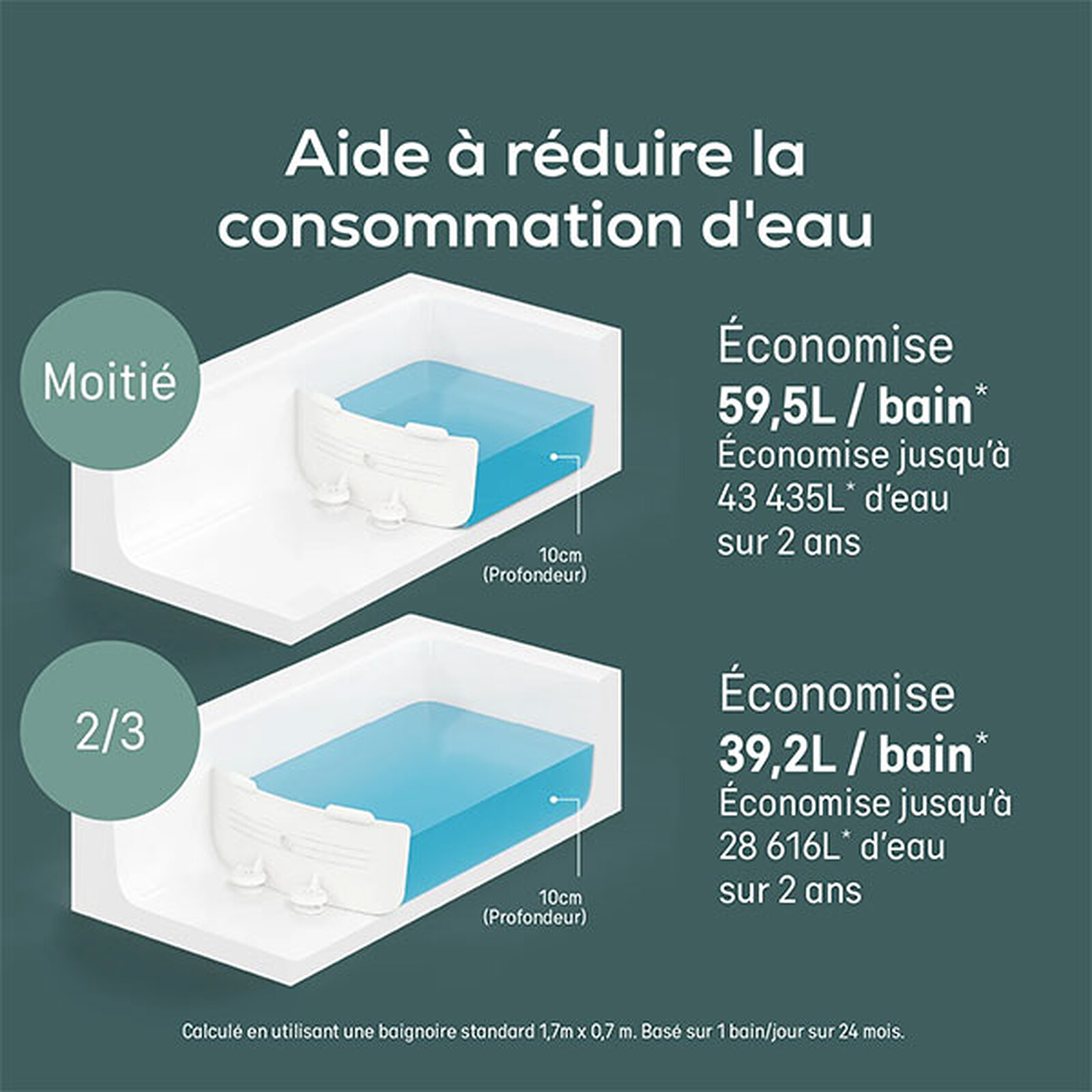 Achat Réducteur de Baignoire