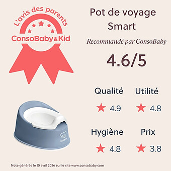 Pot Smart - Bleu Profond et Blanc