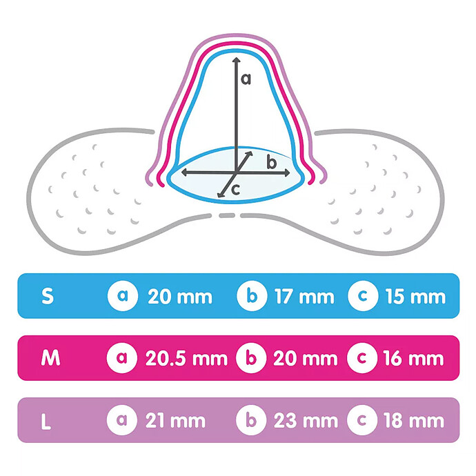 Lot de 2 Bouts de Sein - Taille M (MAM) - Image 1