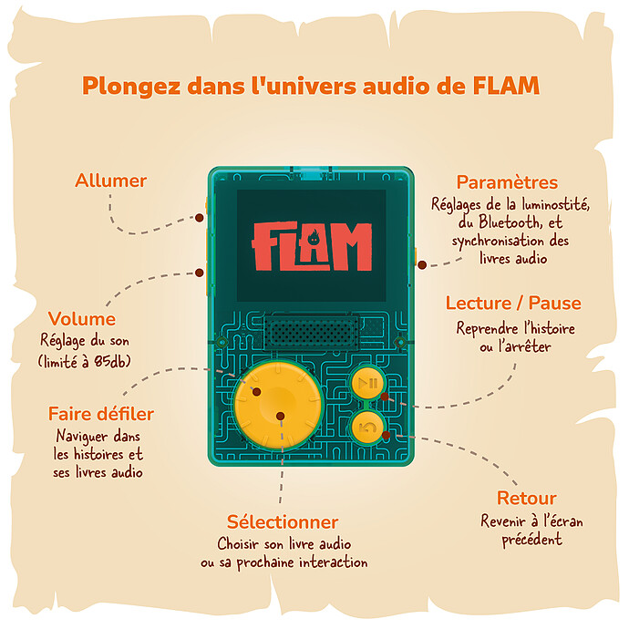 Avis Baladeur Intéractif FLAM