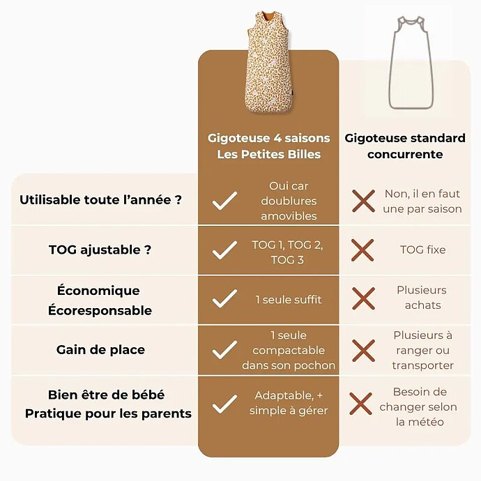 Avis Gigoteuse Evolutive 4 Saisons Vichy - 18/36 Mois