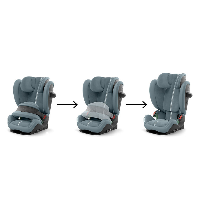 Siège Auto Pallas G3 Plus i-Size Groupe 1/2/3 - Stormy Blue Cybex