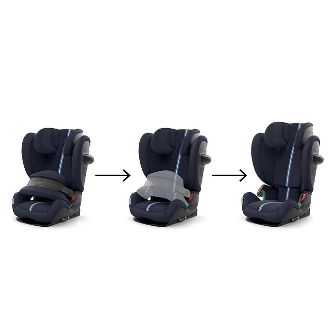 Siège Auto Pallas G3 Plus i-Size Groupe 1/2/3 - Ocean Blue Cybex