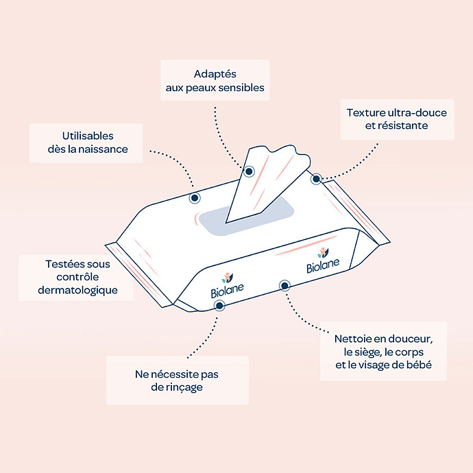 Avis Paquet de 54 Lingettes à l'Eau