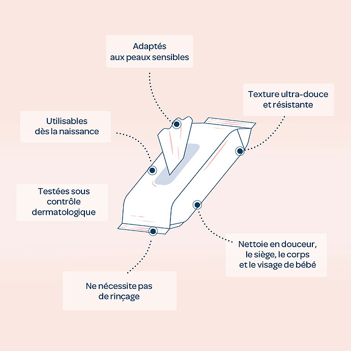 Paquet de 15 Lingettes à l'Eau Biolane