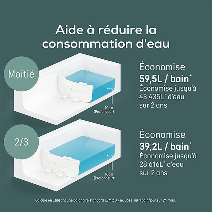 Achat Réducteur de Baignoire